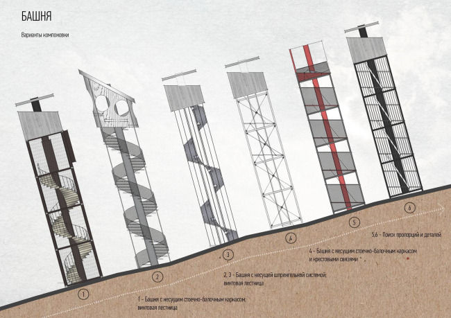 The project of a tower "Shelter" prepared for the "Arkhstoyanie" Festival. 2016  Wowhaus