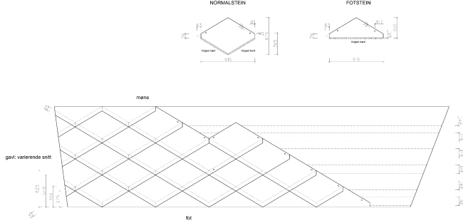 ������� ����� ��� � ��������, �������� � Olav Resell