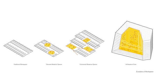   The Edge  PLP Architecture