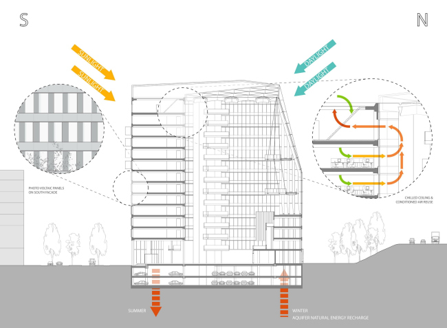   The Edge  PLP Architecture