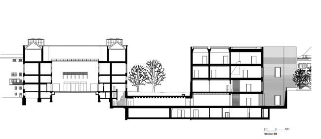 Kunstmuseum Basel. ����� ������. ������ ��. Christ & Gantenbein