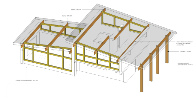 ����������� ���-��������. ������� ����������� � ��� ������ ������ ��������