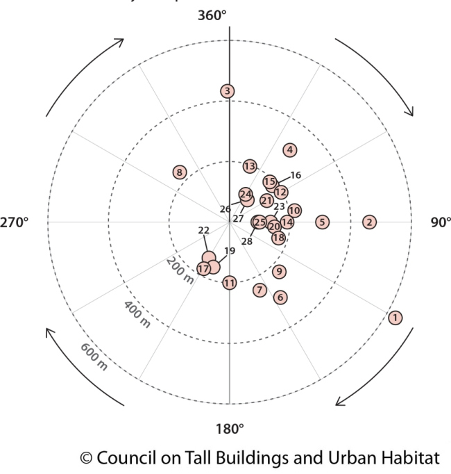        CTBUH.   CTBUH 