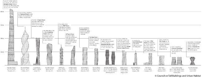     CTBUH.   CTBUH 