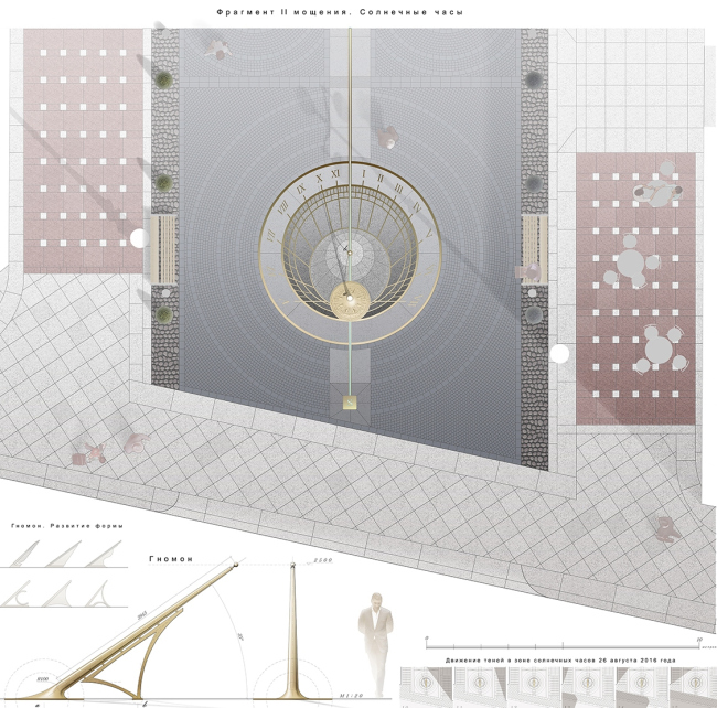 ��������� ��������������� ������� ������� �����. ������: ����������� �.�., �������� �.�., �������� �.�.