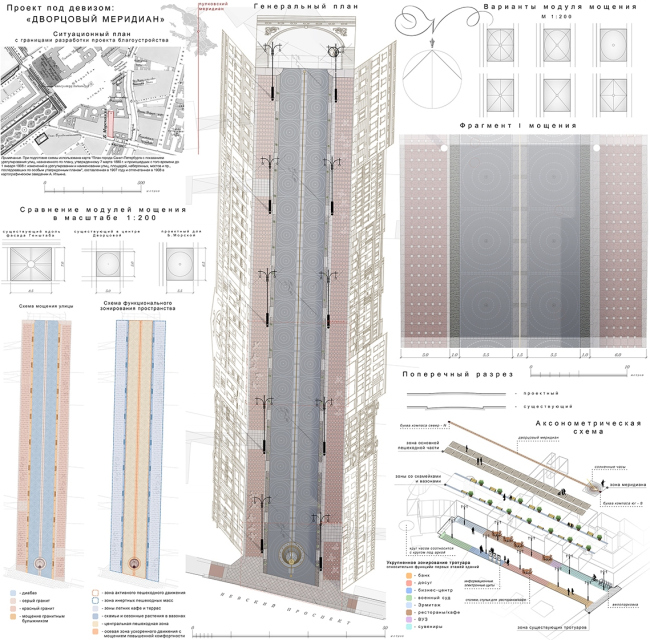 ��������� ��������������� ������� ������� �����. ������: ����������� �.�., �������� �.�., �������� �.�.