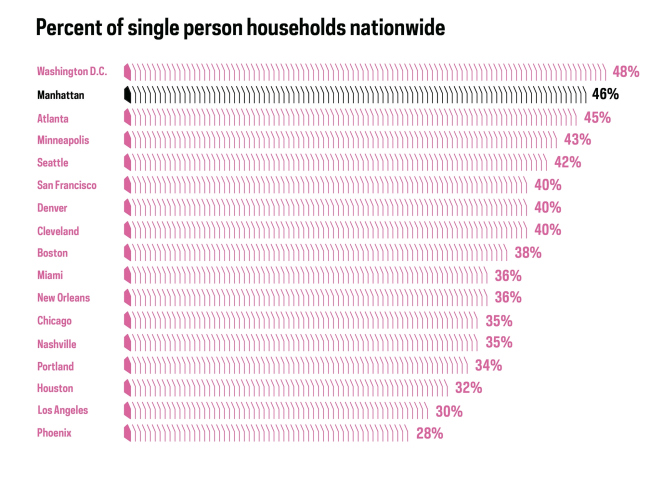 ��������������� ��� Carmel Place � nARCHITECTS