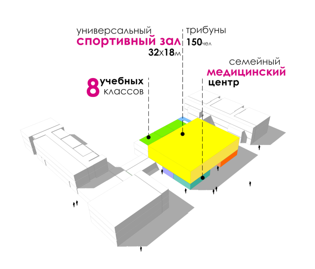 The functional content of the educational complex on the territory of "Comfort Town" Construction, 2014 � Archimatika
