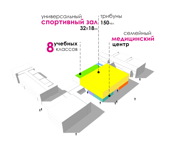 The functional content of the educational complex on the territory of "Comfort Town" Construction, 2014  Archimatika