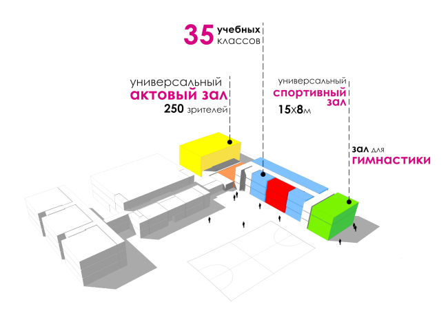 The Academy of Modern Education on the territory of "Comfort Town" residential area. The kindergarten unit. Construction, 2014 � Archimatika