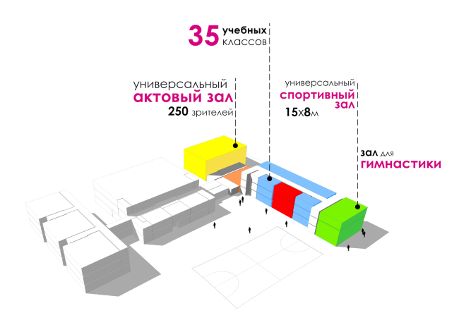 The Academy of Modern Education on the territory of "Comfort Town" residential area. The kindergarten unit. Construction, 2014  Archimatika