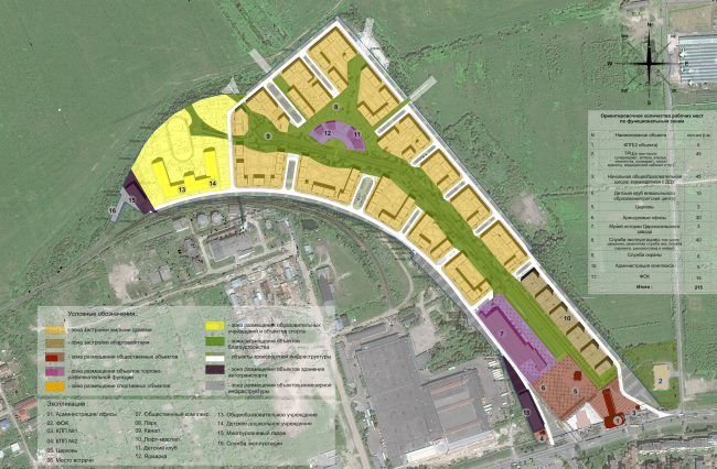 Residential area in Pushkin. Functional diagram. Project, 2016  Arkhstroydesign ASD