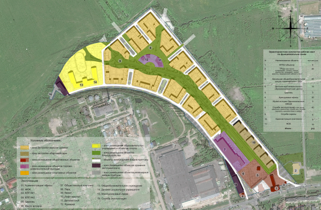 Residential area in Pushkin. Functional diagram. Project, 2016 � Arkhstroydesign ASD