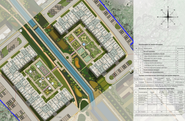 Residential area in Pushkin. Fragment of landscaping. Project, 2016  Arkhstroydesign ASD