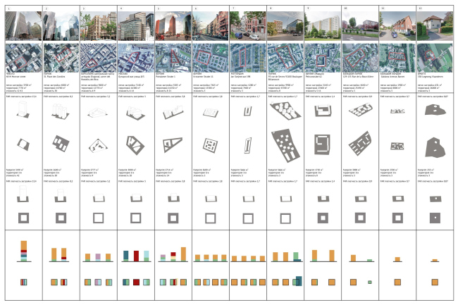 ���������� �������