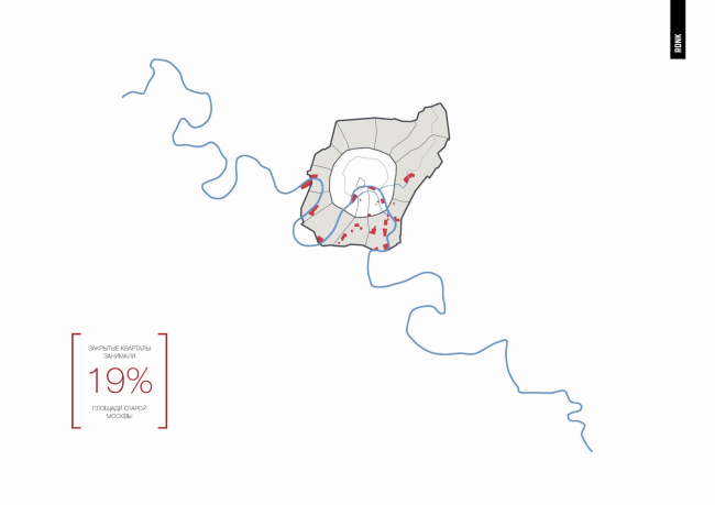 ������ �������������� ���������� �����������. ��������� ������ � �� �������������