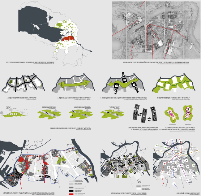 ��� �������, ������. ��������� �������� ������� ����� � ��� �������