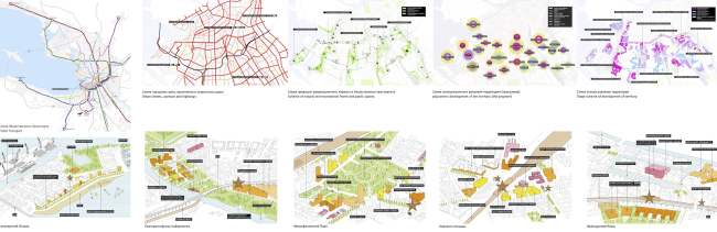 �����������, ������. ��������� �������� ������� ����� � ����������