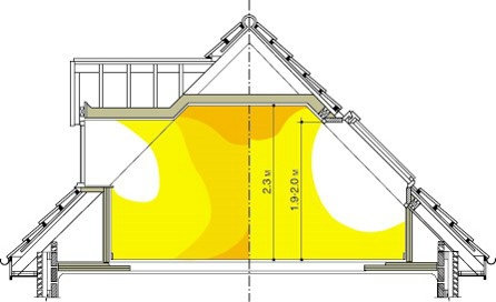     30-40%  ,  .    Velux