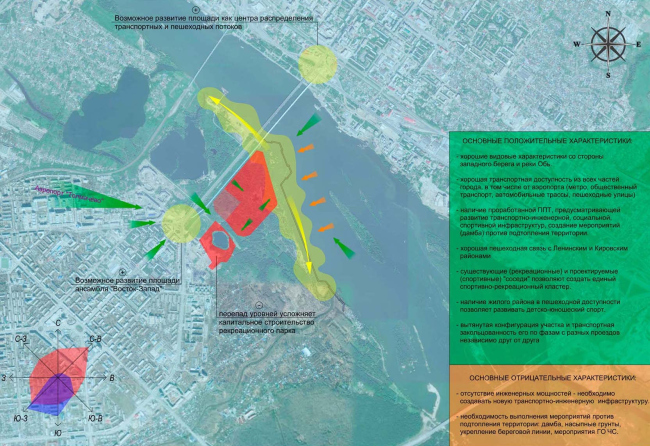 Architectural and planning concept of "Novosibirsk Srena" project. Pros and cons analysis. Project, 2016  Arkhstroydesign