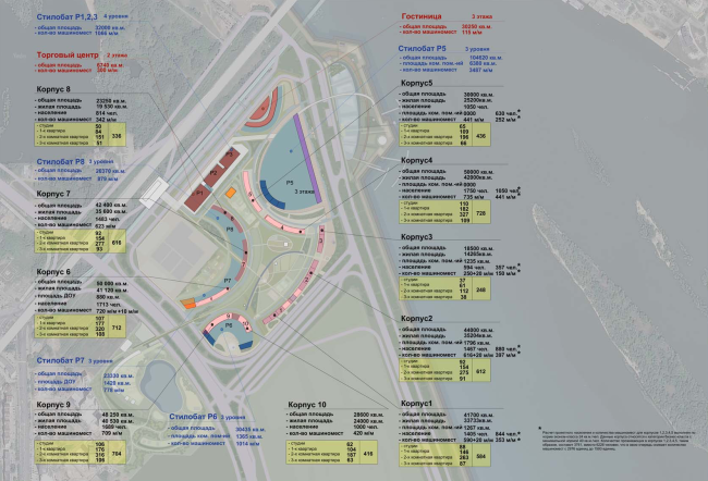 Architectural and planning concept of "Novosibirsk Srena". Project, 2016 � Arkhstroydesign