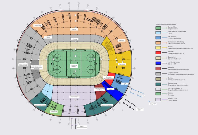 Architectural and planning concept of "Novosibirsk Srena" project. Plan of the arena. Project, 2016 � Arkhstroydesign