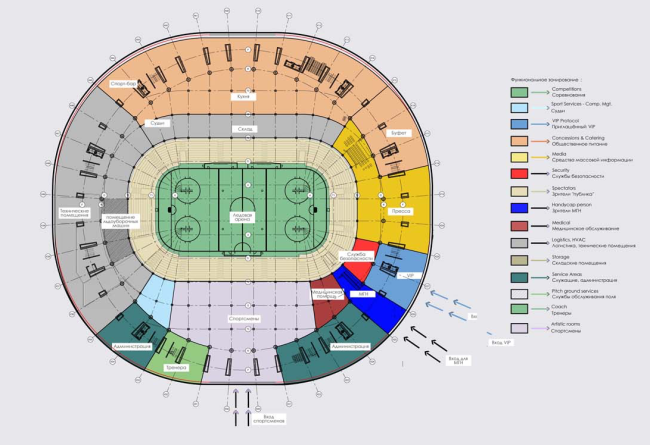 Architectural and planning concept of "Novosibirsk Srena" project. Plan of the arena. Project, 2016  Arkhstroydesign