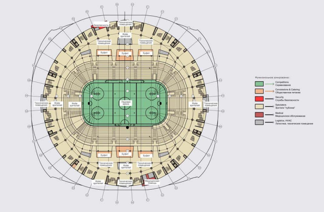 Architectural and planning concept of "Novosibirsk Srena" project. Plan of the arena. Project, 2016  Arkhstroydesign