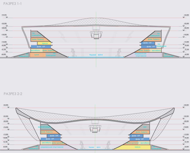 Architectural and planning concept of "Novosibirsk Srena" project. Section view of the arena. Project, 2016  Arkhstroydesign