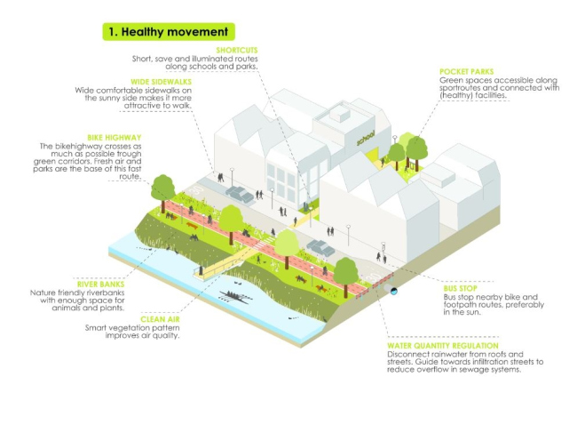 ������ � ������ Healthy Urbanism � ����� ��������