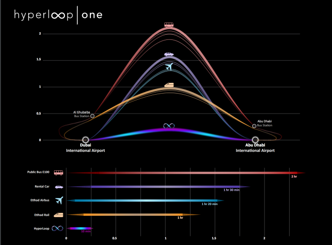 ,           -.    hyperloop-one.com