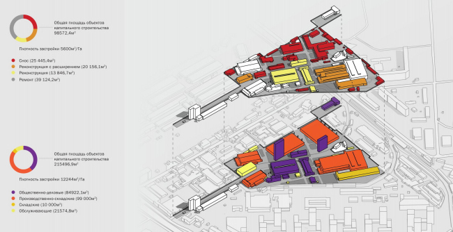 ��������� �������� ���������� ���������� � ��������