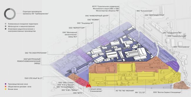 ��������� �������� ���������� ���������� � ��������