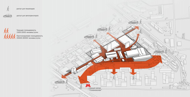 ��������� �������� ���������� ���������� � ��������