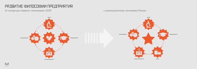 ��������� �������� ���������� ���������� � ��������