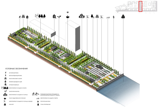 Концепция благоустройства набережной Нагатинского затона «Ривер Парк». Функциональное зонирование. Конкурсный проект, 2015 © T+T architects
