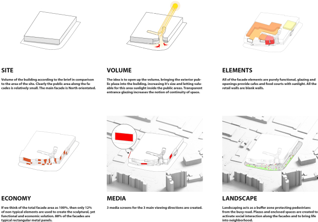 �������� ����� �������. ����� � IQ Studio
