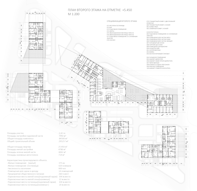 ������ I �������. 
���� �����������. 
��������� ������ �������������������� ����� � ����������� �������� � ����������� ������ �� ����������� ���� ��������� � 1905 ����. ���� 2 �����