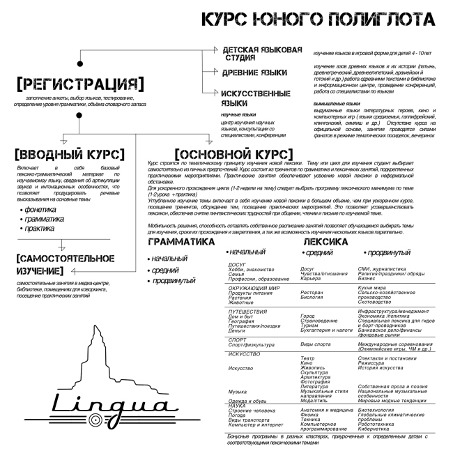Диплом III степени.
Павел Парамонов.
Дипломный проект «Культурно-образовательный лингвистический центр на Площади Ильича в Москве». Программа обучения Диплом III степени.
Павел Парамонов.
Дипломный проект «Культурно-образовательный лингвистический центр на Площади Ильича в Москве». Программа обучения
