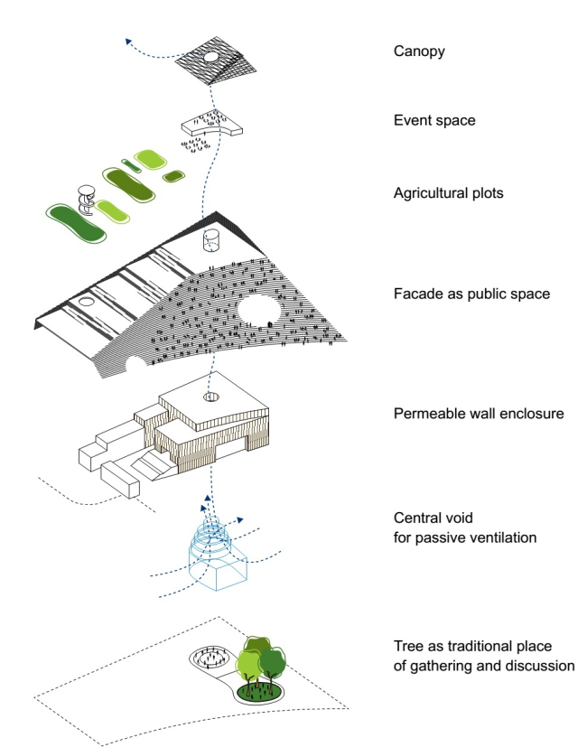   -     K&#233;r&#233; Architecture