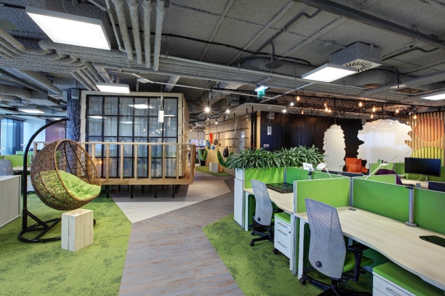 ���� Avito.ru. ������������� ���� �������. ���������� ������������� ����������� MCFO