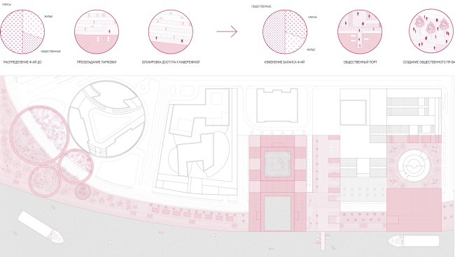 ���� � ����. ����������� ���� . ��������� ������ ��������� ����������. ������������: ��������� ������� � ������� �������. 15 ������. �����, 2016