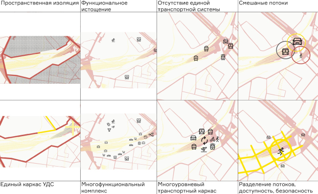 Пространственно-планировочная организация ТПУ Белорусского вокзала. Проблемы и решения. Дипломный проект Маргариты Асирян. Руководитель: Евгений Русаков. Факультет Градостроительства, 11 группа. МАРХИ, 2016 Пространственно-планировочная организация ТПУ Белорусского вокзала. Проблемы и решения. Дипломный проект Маргариты Асирян. Руководитель: Евгений Русаков. Факультет Градостроительства, 11 группа. МАРХИ, 2016