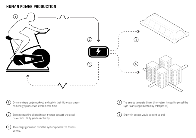 ������ ��������� ����������� ����. ����������� ������������� ������� Carlo Ratti Associati