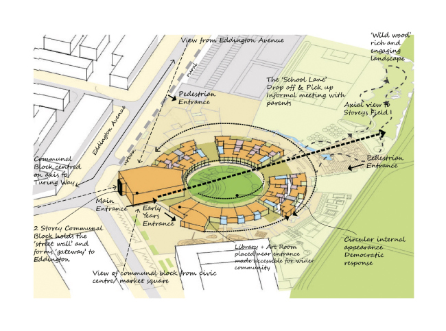 ��������� ����� ������������� ������������ � Marks Barfield Architects