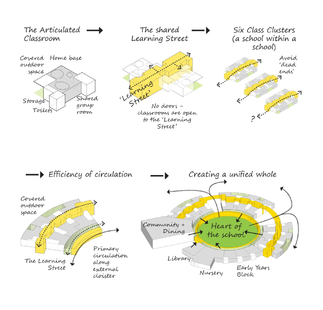 ��������� ����� ������������� ������������ � Marks Barfield Architects