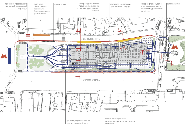 "Museum Park". Organization of the pedestrian zone and the territory adjacent to the Polytechnic Museum. THe visitor flows. Project, 2016 � Wowhaus
