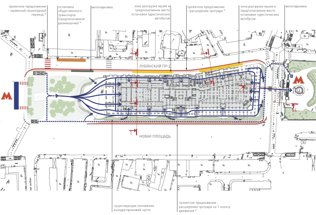 "Museum Park". Organization of the pedestrian zone and the territory adjacent to the Polytechnic Museum. THe visitor flows. Project, 2016  Wowhaus