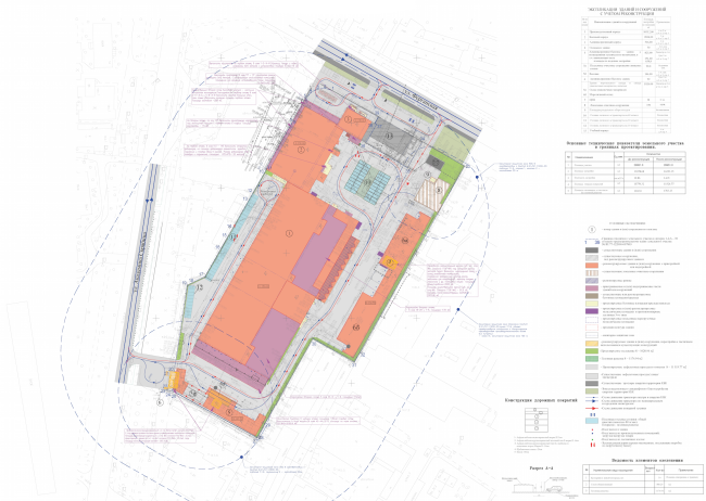 Reconstruction of the bakery and confectionery complex "Prostor". Master plan. Project, 2015 � Arkhstroydesign