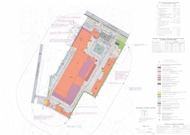 Reconstruction of the bakery and confectionery complex "Prostor". Master plan. Project, 2015  Arkhstroydesign